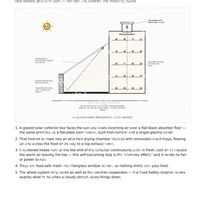 Planos para deshidratador solar de alimentos / Secador solar pasivo casero / Guía de construcción sin electricidad / PDF imprimible imagen 2