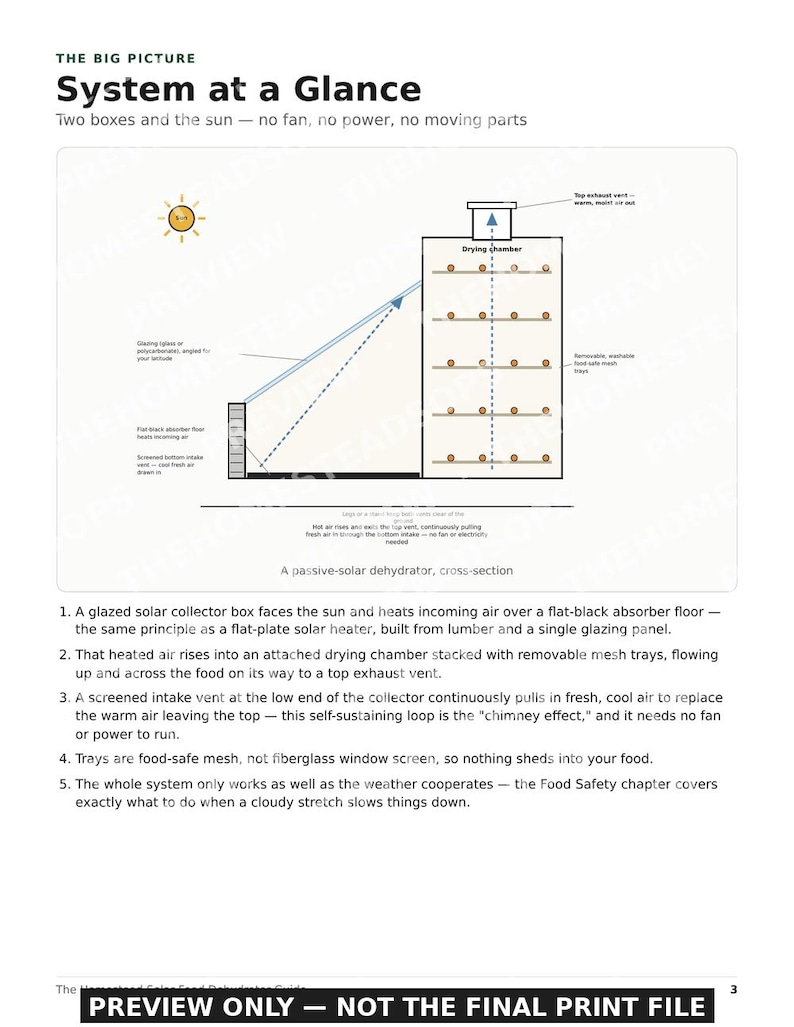 Planos para deshidratador solar de alimentos / Secador solar pasivo casero / Guía de construcción sin electricidad / PDF imprimible imagen 2