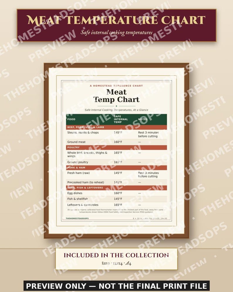Kitchen Reference Charts Bundle | 8 Printable Wall Charts | Canning, Meat Temps, Fermenting, Dehydrating, Herb Swaps, Root Cellar image 5