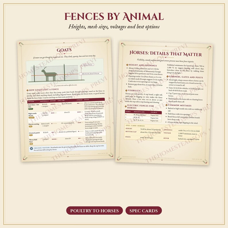 Livestock Fencing Guide PDF | Electric Fence, Woven Wire and Barbed Wire | Goat, Chicken, Horse and Cattle Fence Plans | Homestead image 4