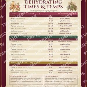 Dehydrating Times and Temps Chart | Printable Food Dehydrator Guide | Cute Kitchen Wall Art | Fruit Vegetable Herb Jerky Reference image 2