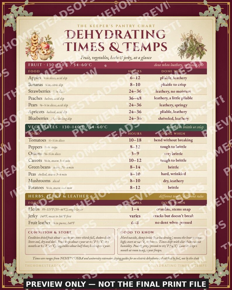 Dehydrating Times and Temps Chart | Printable Food Dehydrator Guide | Cute Kitchen Wall Art | Fruit Vegetable Herb Jerky Reference image 2