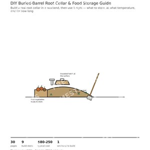 Root Cellar Guide | DIY Buried Barrel Root Cellar Plans | Food Storage System | Printable PDF