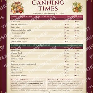 Cute Canning Times Chart | Printable Kitchen Wall Art | Water Bath & Pressure Canning Reference | Storybook Style Print image 2