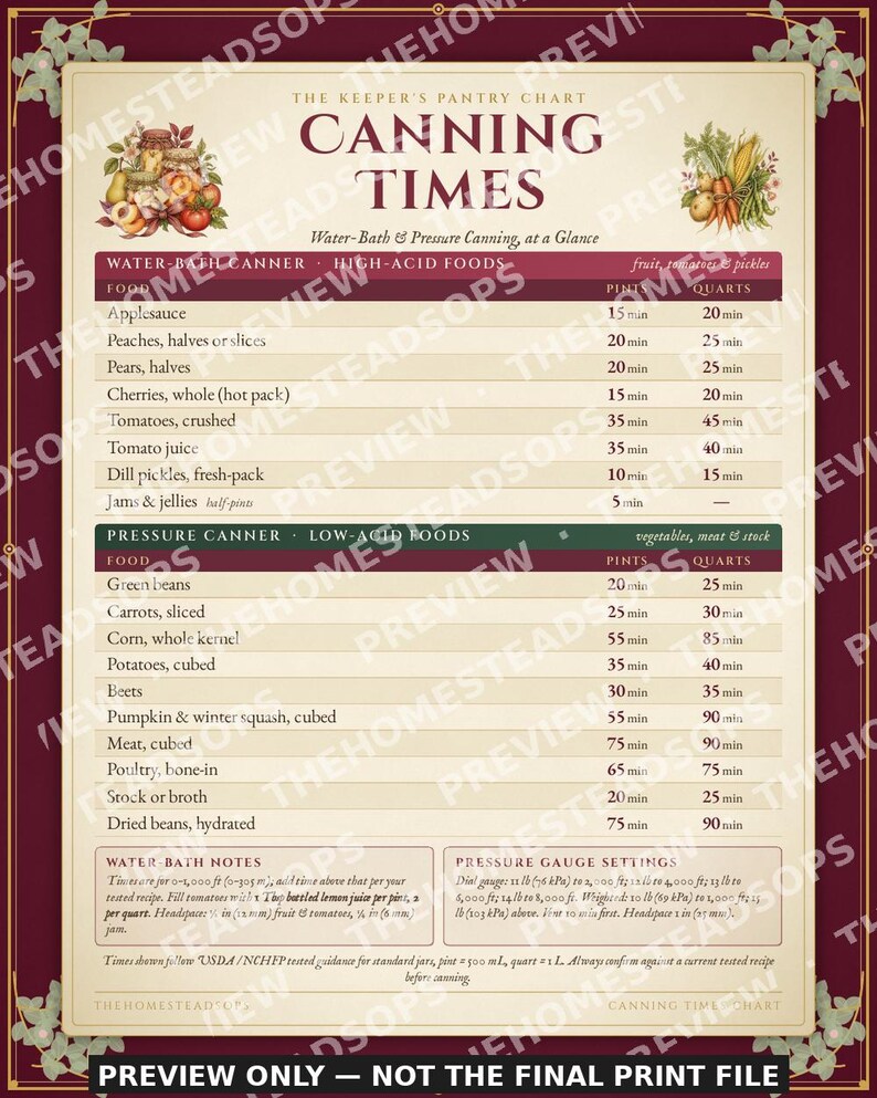 Cute Canning Times Chart | Printable Kitchen Wall Art | Water Bath & Pressure Canning Reference | Storybook Style Print image 2