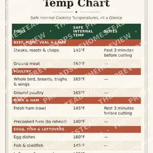 Meat Temperature Chart | Printable Kitchen Wall Art | Safe Cooking Temps Reference | Instant Download image 4