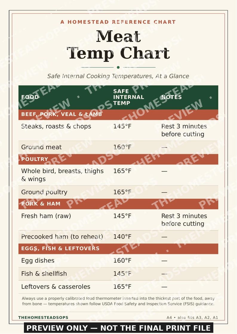 Meat Temperature Chart | Printable Kitchen Wall Art | Safe Cooking Temps Reference | Instant Download image 4
