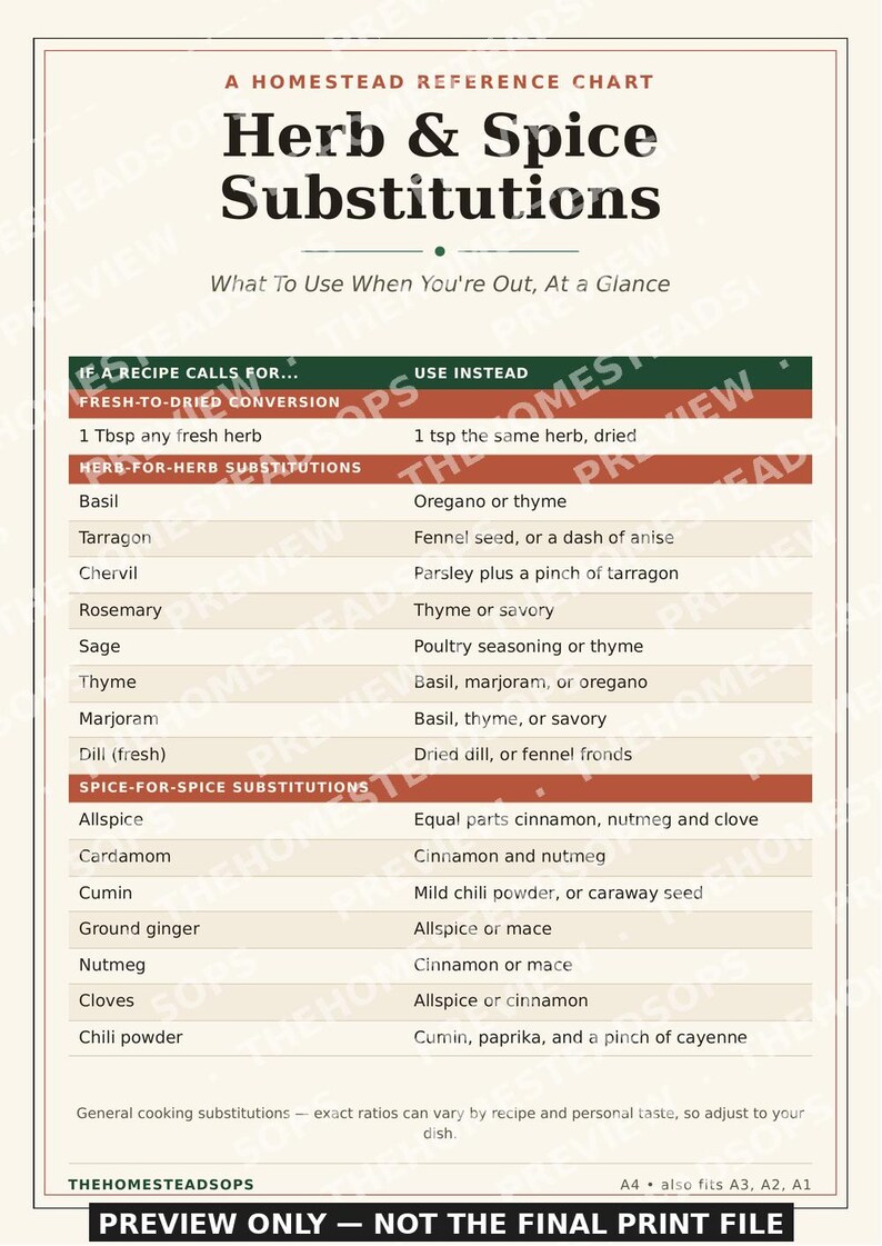 Tabla de sustitución de hierbas y especias / Lámina decorativa para la pared de la cocina (imprimible) / Guía de cocina / Descarga instantánea imagen 4