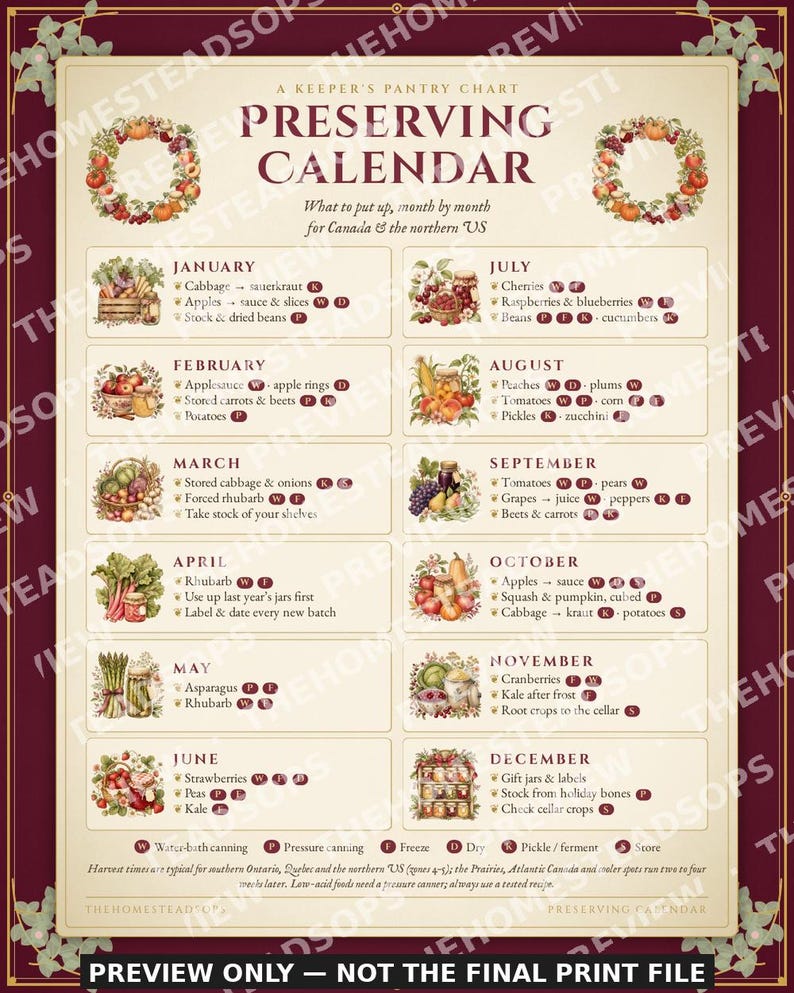 Calendario de conservación imprimible / Guía mensual de enlatado, liofilización y secado / Bonitos adornos de pared para la cocina / Tabla de cosecha estacional imagen 2