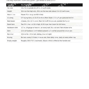 Chicken Tractor Plans | DIY Mobile Chicken Coop Build Guide | Wheeled Pen for Hens or Broilers | Printable PDF image 7