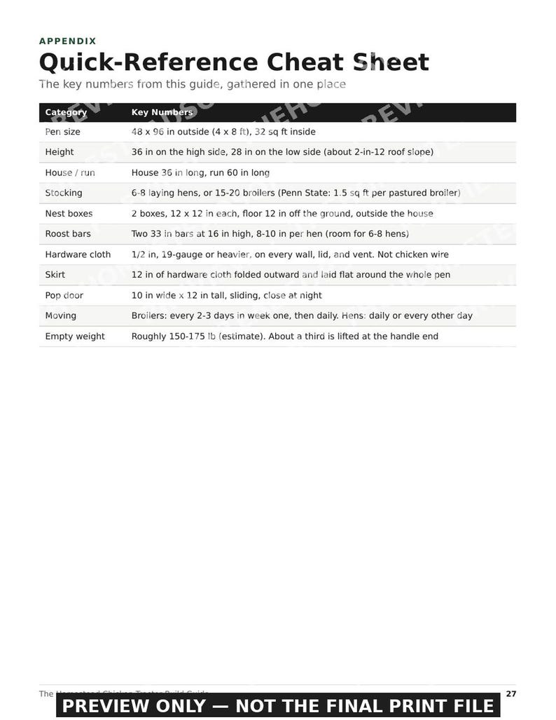 Chicken Tractor Plans | DIY Mobile Chicken Coop Build Guide | Wheeled Pen for Hens or Broilers | Printable PDF image 7