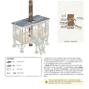 TRADKOJA 8x14 Treehouse Cabin Build Guide | DIY Center-Tree Cabin Plans | No-Dig Foundation | Printable PDF image 6