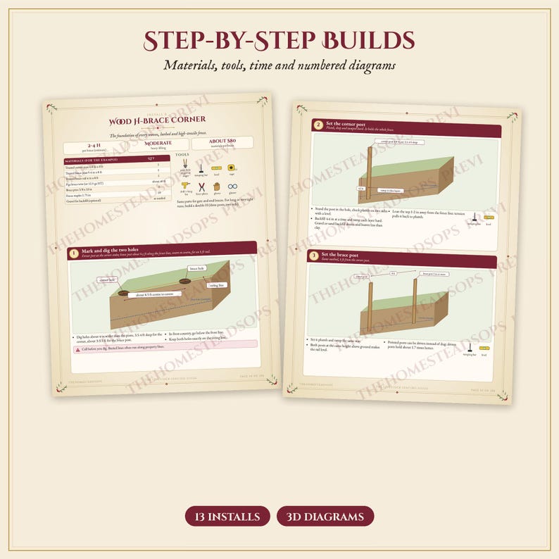 Livestock Fencing Guide PDF | Electric Fence, Woven Wire and Barbed Wire | Goat, Chicken, Horse and Cattle Fence Plans | Homestead image 5