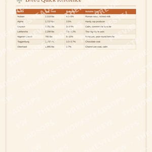 Dairy Goat Keeping Guide for Beginners | Raising and Milking Goats Ebook | Printable PDF image 10