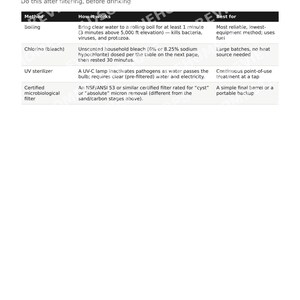 DIY Rainwater Harvesting & Filtration Guide | Off-Grid Water System (PDF) image 6