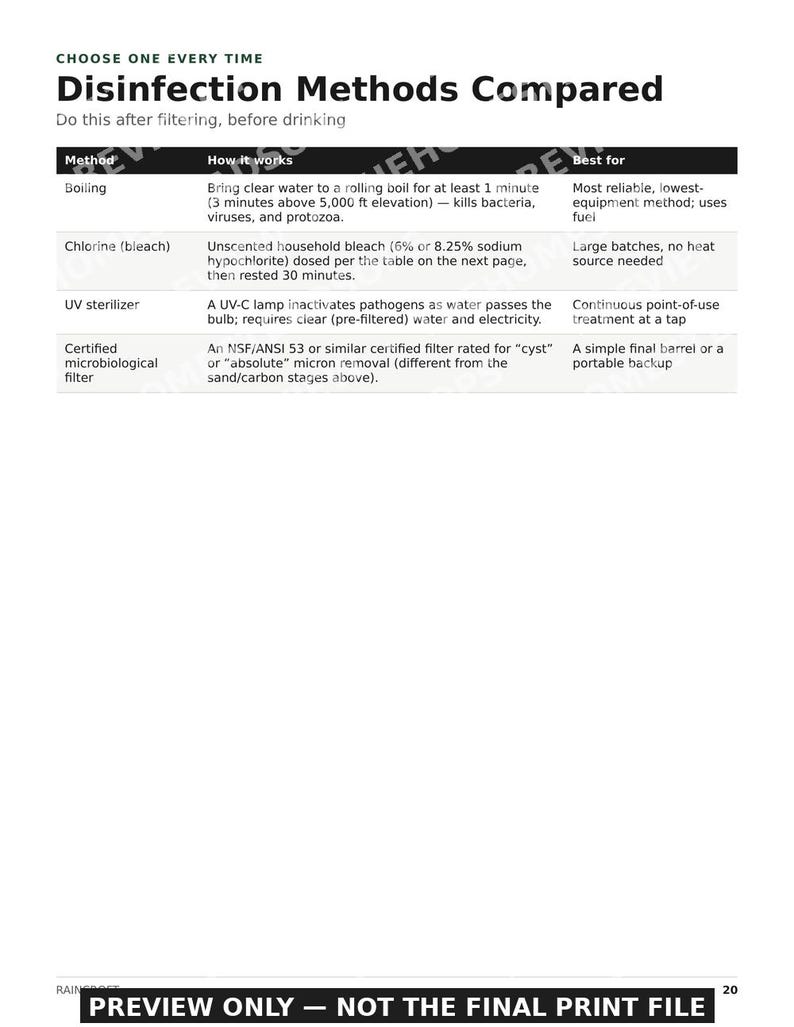 DIY Rainwater Harvesting & Filtration Guide | Off-Grid Water System (PDF) image 6