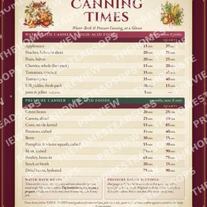 Cute Canning Times Chart | Printable Kitchen Wall Art | Water Bath & Pressure Canning Reference | Storybook Style Print image 4