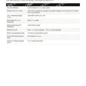 Three-Bin Compost System | DIY Compost Bin Plans | Backyard Composting | Printable PDF image 6