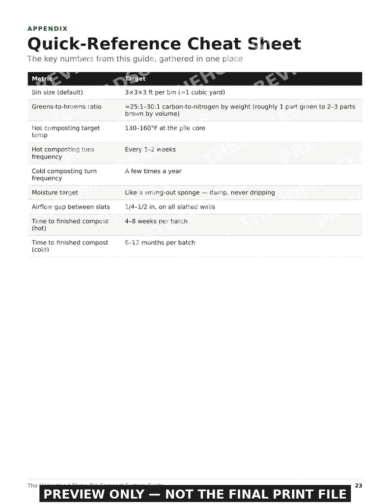Three-Bin Compost System | DIY Compost Bin Plans | Backyard Composting | Printable PDF image 6
