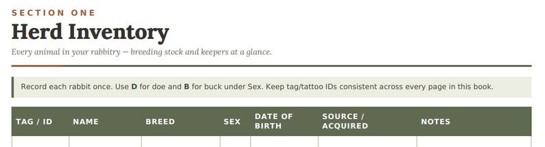 May include: A printed page titled Section One Herd Inventory with the subtitle Every animal in your rabbitry. It includes instructions to use D for doe and B for buck, and a table with columns for Tag/ID, Name, Breed, Sex, Date of Birth, Source/Acquired, and Notes.