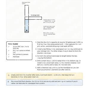 DIY Rainwater Harvesting & Filtration Guide | Off-Grid Water System (PDF) image 4