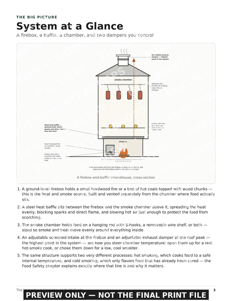 Handleiding voor het bouwen van een rookoven | Doe-het-zelf rookoven voor in de achtertuin | Koud en warm roken | Printbaar PDF-bestand afbeelding 2