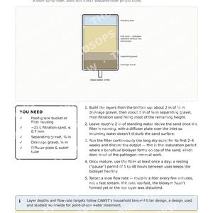 DIY Rainwater Harvesting & Filtration Guide | Off-Grid Water System (PDF) image 5