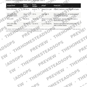 Anleitung zum Bau von Frühbeeten | Baupläne für Anzuchtkästen zum Selbermachen | Saisonverlängerung | Druckbare PDF-Datei Bild 9