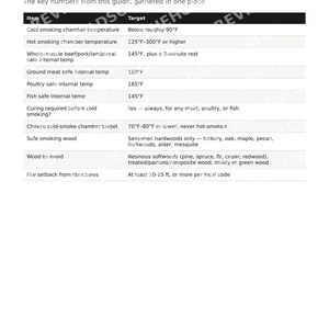 Handleiding voor het bouwen van een rookoven | Doe-het-zelf rookoven voor in de achtertuin | Koud en warm roken | Printbaar PDF-bestand afbeelding 6