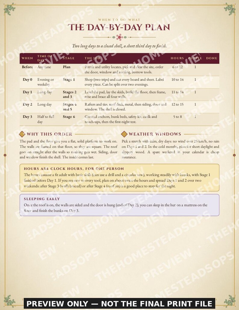 Progetti per la costruzione di una piccola casetta in PDF / Casetta con letti a castello 10x8 per 2-4 persone / Guida fai-da-te per una persona / Componenti da ferramenta, download immediato immagine 4