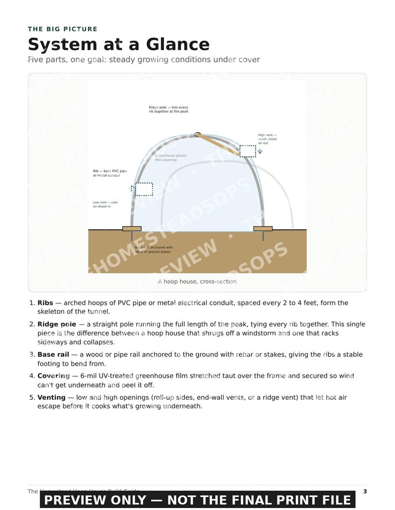 Guía para invernaderos tipo aro / Planos para invernaderos de PVC para construir uno mismo / Túnel para extender la temporada de cultivo / PDF imprimible imagen 2