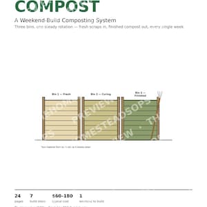 May include: A printable PDF build guide titled THREE-BIN COMPOST, A Weekend-Build Composting System. It features a diagram of three wooden bins labelled Bin 1-Fresh, Bin 2-Curing, and Bin 3-Finished, with text detailing 24 pages and 7 build steps.