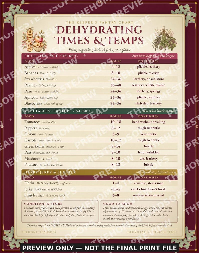Dehydrating Times and Temps Chart | Printable Food Dehydrator Guide | Cute Kitchen Wall Art | Fruit Vegetable Herb Jerky Reference image 4