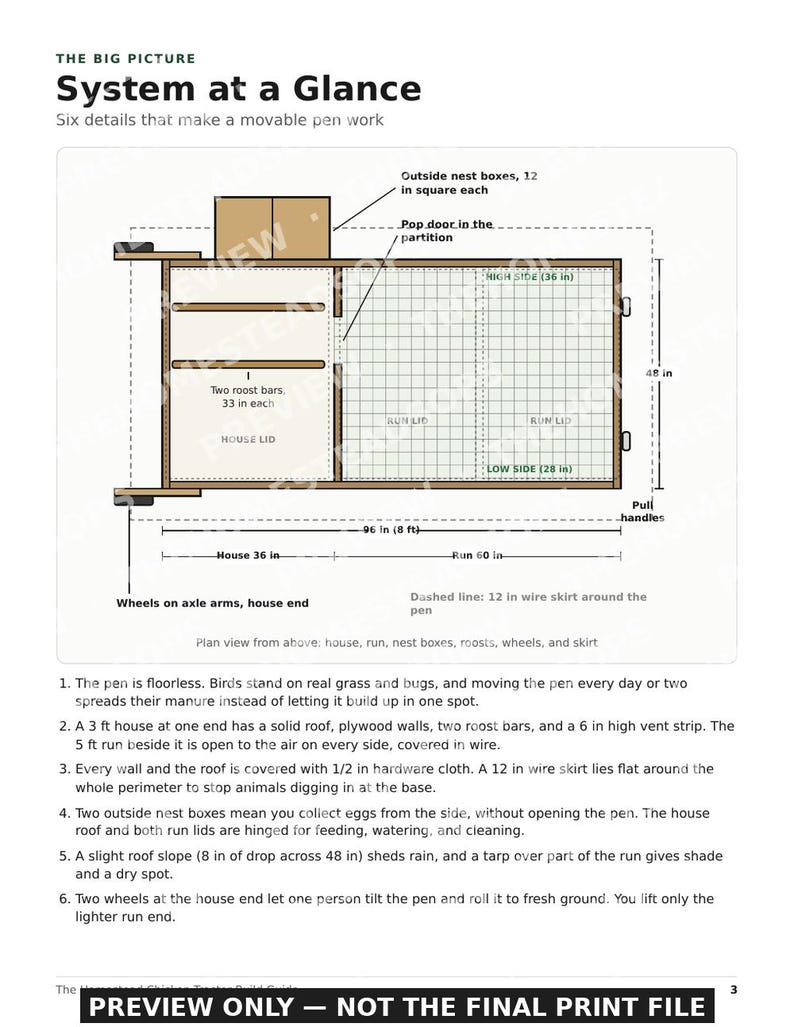 Chicken Tractor Plans | DIY Mobile Chicken Coop Build Guide | Wheeled Pen for Hens or Broilers | Printable PDF image 2