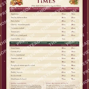 Cute Canning Times Chart | Printable Kitchen Wall Art | Water Bath & Pressure Canning Reference | Storybook Style Print image 5