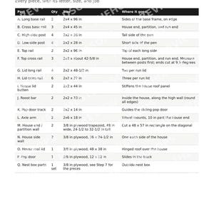 Chicken Tractor Plans | DIY Mobile Chicken Coop Build Guide | Wheeled Pen for Hens or Broilers | Printable PDF image 3