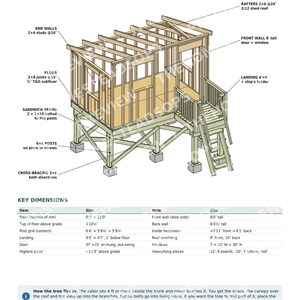 Treeside 8x12 Cabin Build Guide | Insulated Post Foundation (PDF) image 2