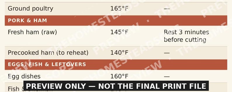 Meat Temperature Chart | Printable Kitchen Wall Art | Safe Cooking Temps Reference | Instant Download image 6