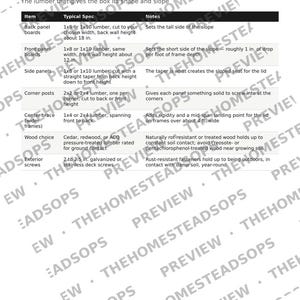 Anleitung zum Bau von Frühbeeten | Baupläne für Anzuchtkästen zum Selbermachen | Saisonverlängerung | Druckbare PDF-Datei Bild 8