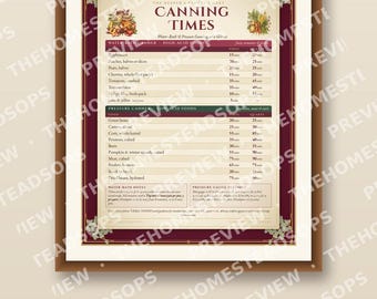 Könnte beinhalten: Ein gerahmtes Wandplakat mit dem Titel Canning Times auf cremefarbenem Hintergrund mit dunkelrotem Rand. Das Plakat listet Anweisungen zum Einkochen im Wasserbad und unter Druck für verschiedene Lebensmittel auf.