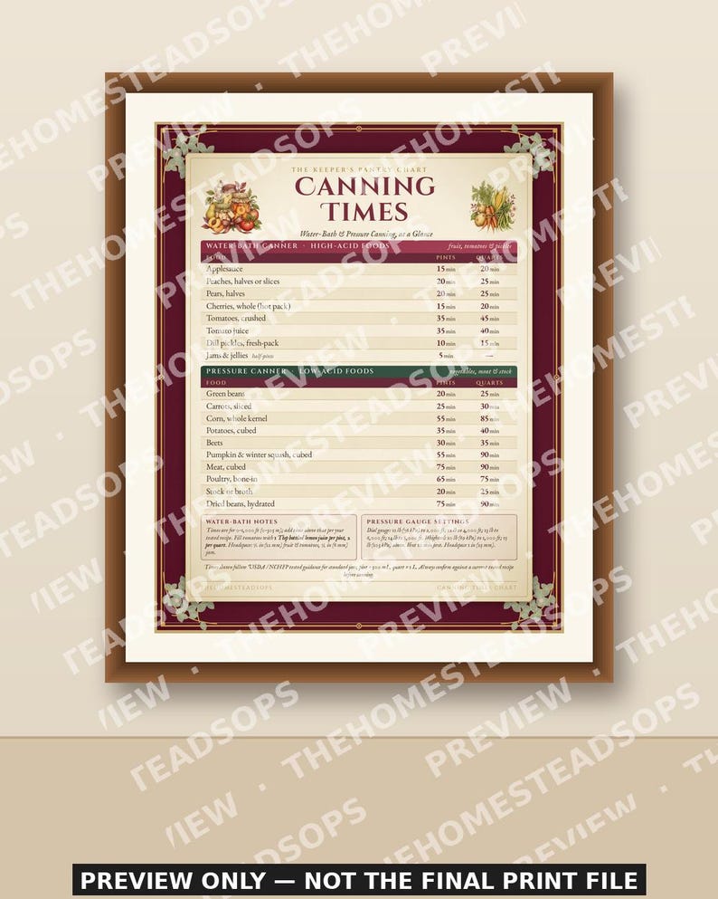 Cute Canning Times Chart | Printable Kitchen Wall Art | Water Bath & Pressure Canning Reference | Storybook Style Print image 1