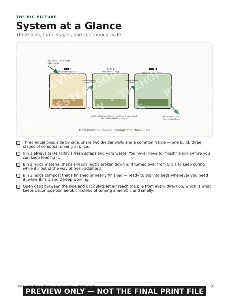 Three-Bin Compost System | DIY Compost Bin Plans | Backyard Composting | Printable PDF image 2
