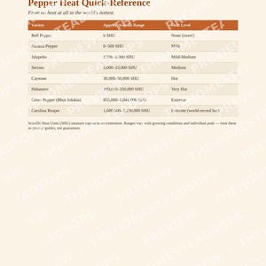 Growing Peppers Guide | Sweet & Hot Pepper Growing PDF | Quick-Grow Beginner Printable image 5