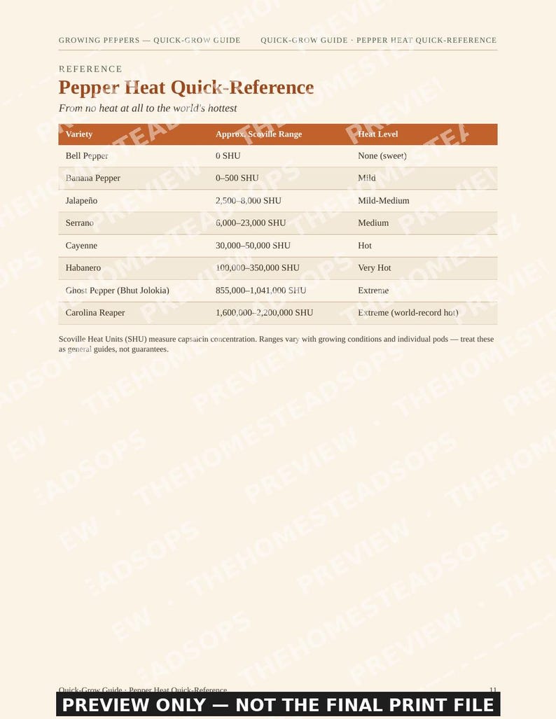 Growing Peppers Guide | Sweet & Hot Pepper Growing PDF | Quick-Grow Beginner Printable image 5