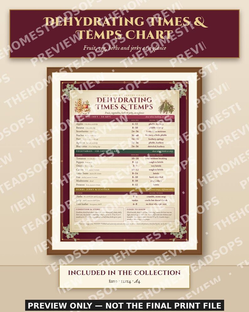 Kitchen Reference Charts Bundle | 8 Printable Wall Charts | Canning, Meat Temps, Fermenting, Dehydrating, Herb Swaps, Root Cellar image 4