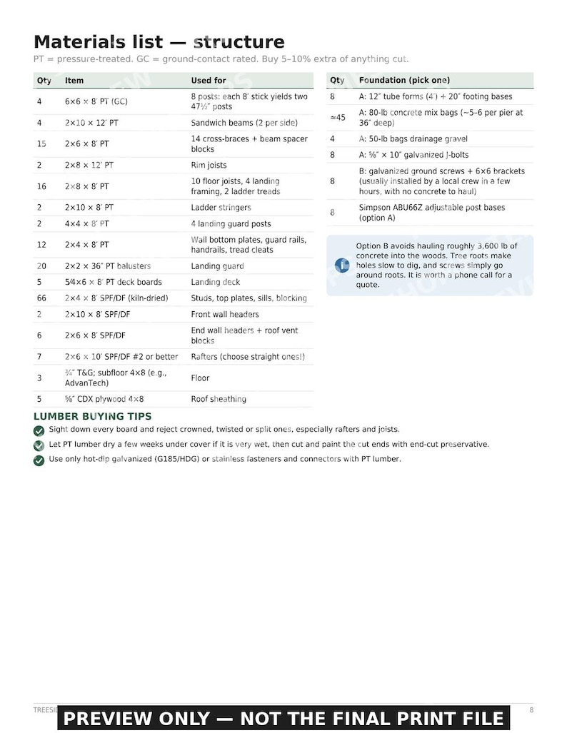 Treeside 8x12 Cabin Build Guide | Insulated Post Foundation (PDF) image 4