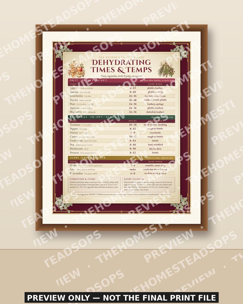 Dehydrating Times and Temps Chart | Printable Food Dehydrator Guide | Cute Kitchen Wall Art | Fruit Vegetable Herb Jerky Reference image 1
