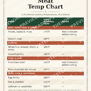 Meat Temperature Chart | Printable Kitchen Wall Art | Safe Cooking Temps Reference | Instant Download image 1