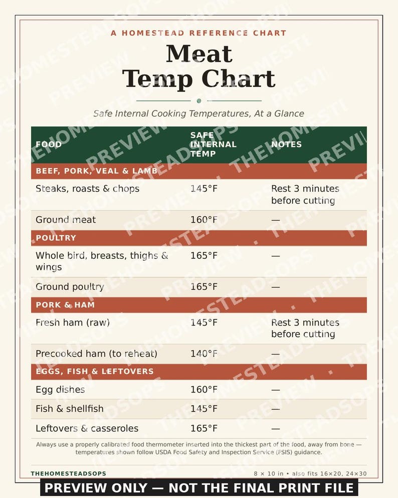 Meat Temperature Chart | Printable Kitchen Wall Art | Safe Cooking Temps Reference | Instant Download image 1