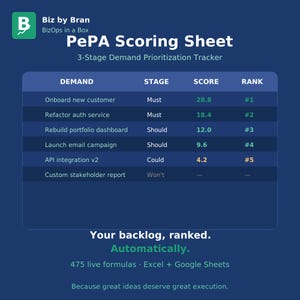 May include: A dark blue PePA Scoring Sheet 3-Stage Demand Prioritisation Tracker table by Biz by Bran. The table lists demands like Onboard new customer, Refactor auth service, and Rebuild portfolio dashboard with stages, scores, and ranks. Text includes Your backlog, ranked. Automatically. 475 live formulas Excel + Google Sheets. Because great ideas deserve great execution.